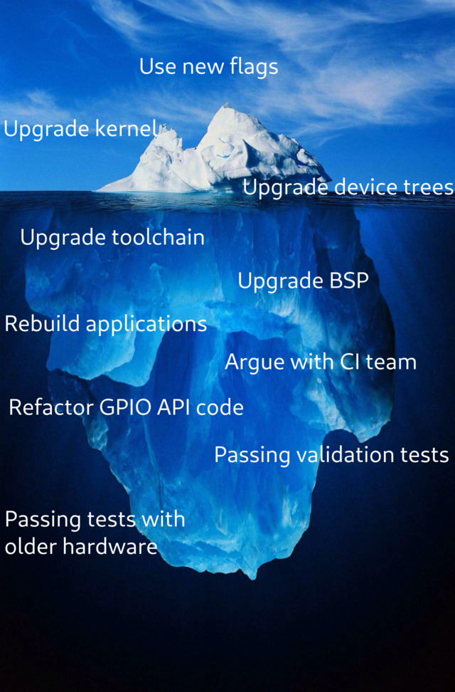 A meme which shows the various moments of the kernel upgrading story as an iceberg, where upgrading the kernel is just the tip, and then several burdensome additional tasks follow: use new flag in the application, upgrade device trees, uprade Board Support Package, upgrade build toolchains, rebuild accessory business-logic applications, argue with the platform and CI team, refactor code to use the new kernel GPIO API, passing all the validation tests, passing them even on older hardware cameras too.