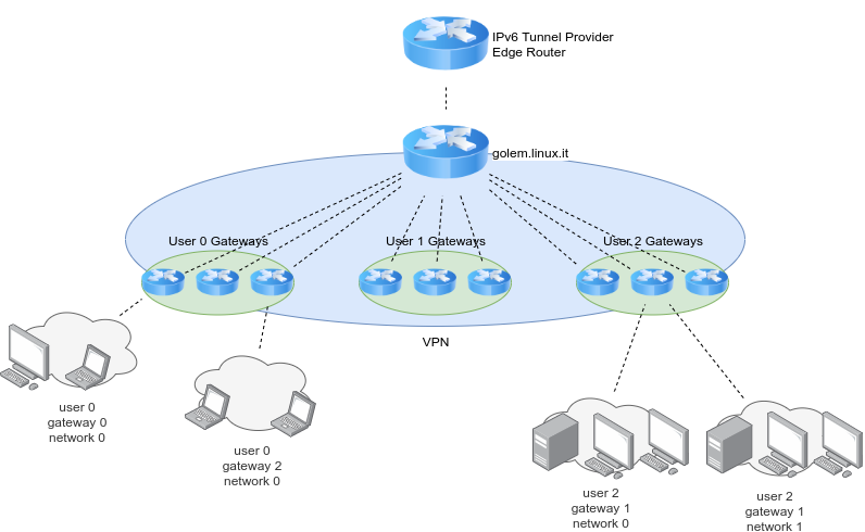 An overview of the network